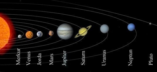Solsystemet; Merkur, Venus, Jorda, Mars, Jupiter, Saturn, Uranus, Neptun, Pluto