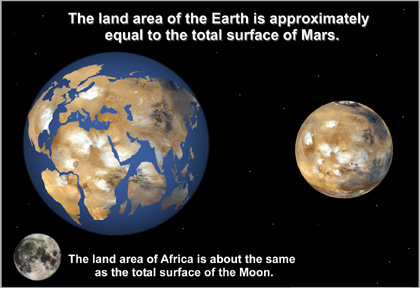 Jorda og Mars har omtrent like store landareal
